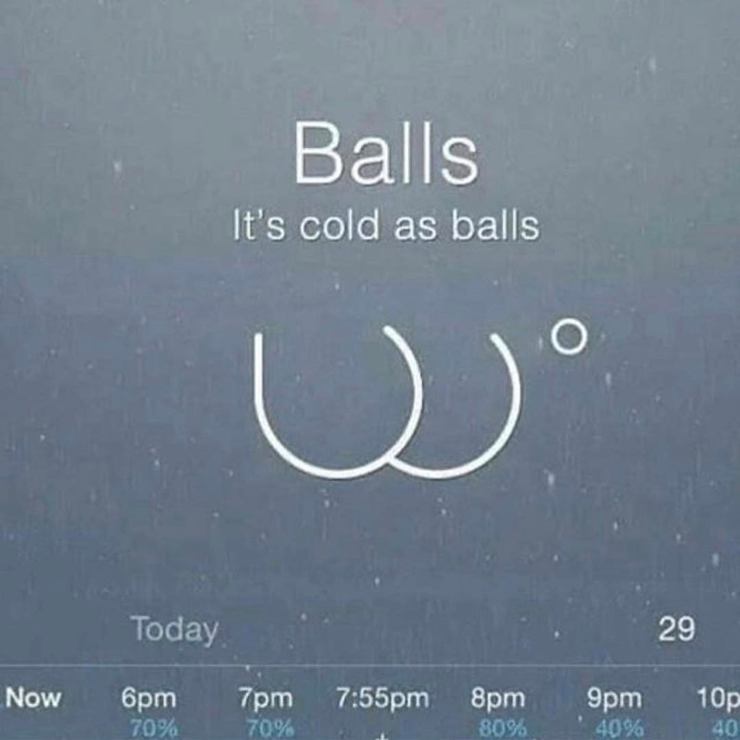 This weeks forecast